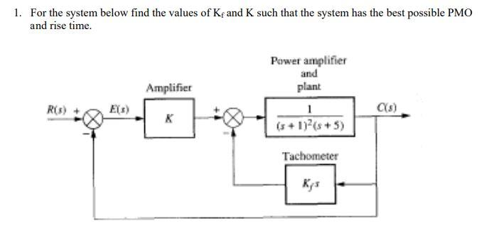 1. For the system below find the values of Kf and K | Chegg.com