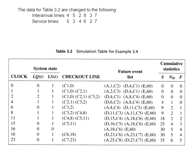 Solved The data for Table 3.2 are changed to the following: | Chegg.com