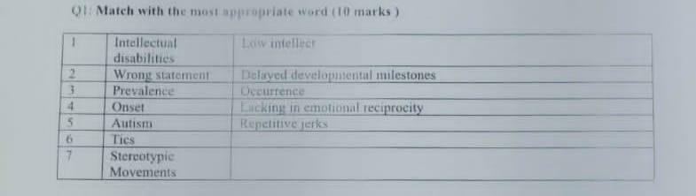 Ol Match with the most appropriate word (1 marks)
1
Low intellect
2
1
4
Intellectual
disabilities
Wrong statement
Prevalence