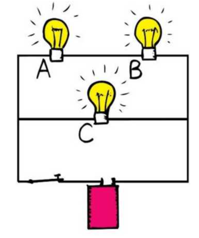 Solved How do the brightness of the identical light bulbs | Chegg.com