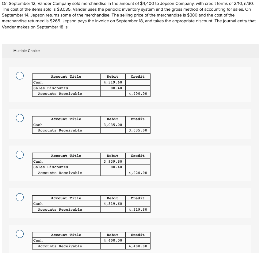 Solved On September 12, Vander Company sold merchandise in | Chegg.com