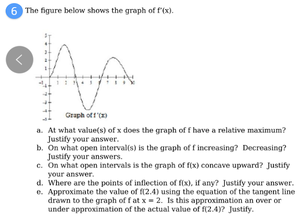 Solved 6 The figure below shows the graph of f'(x). 1 Graph | Chegg.com
