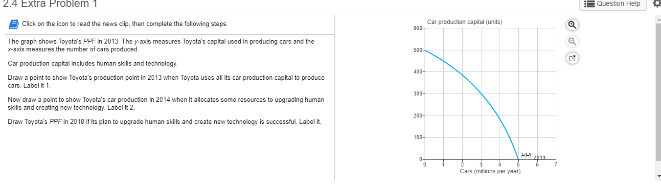 Solved 2 4 Extra Problem 1 3 Question Help Click On The Icon Chegg Com