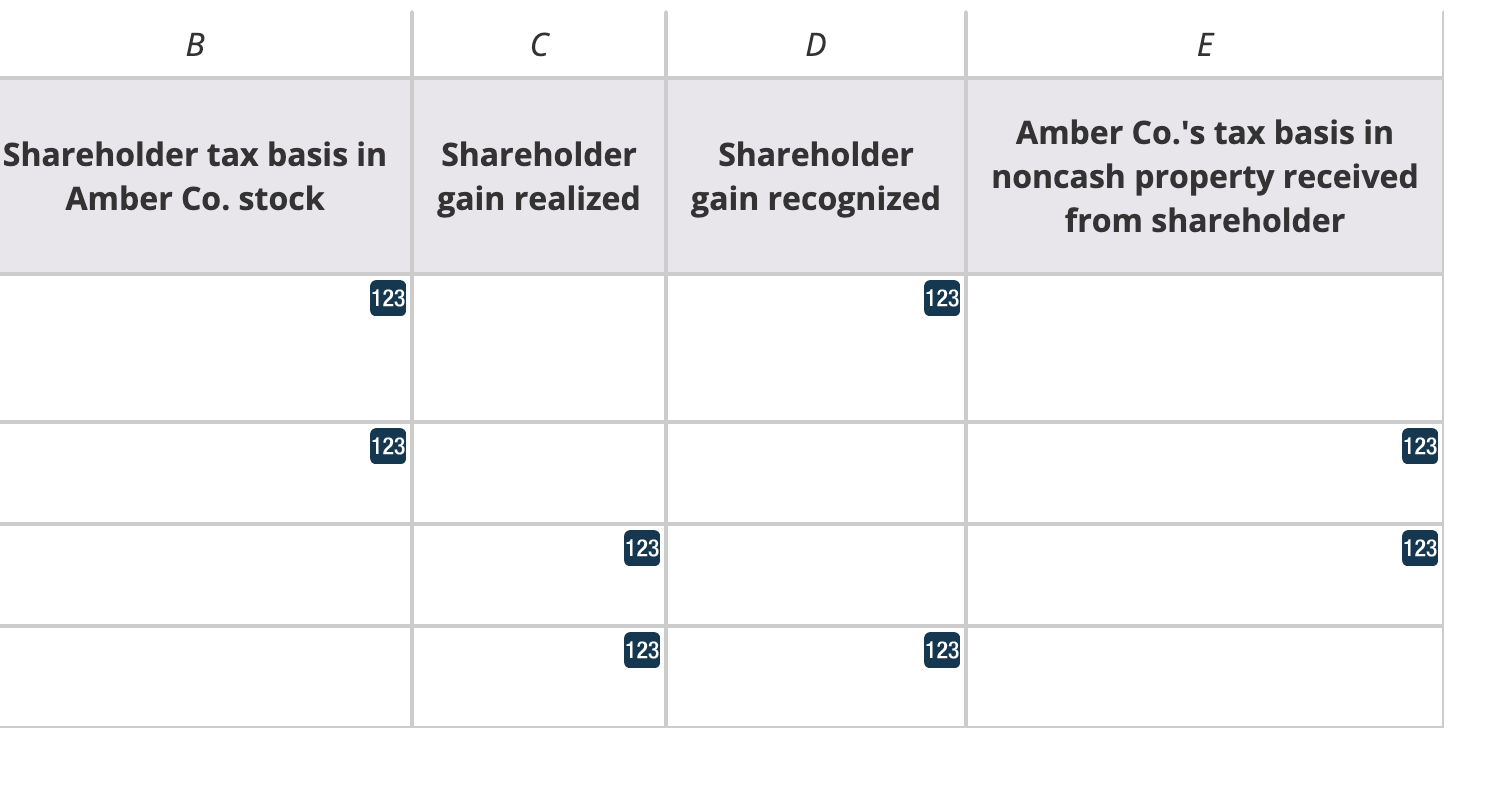 assignment worksheet 18.4 shareholders