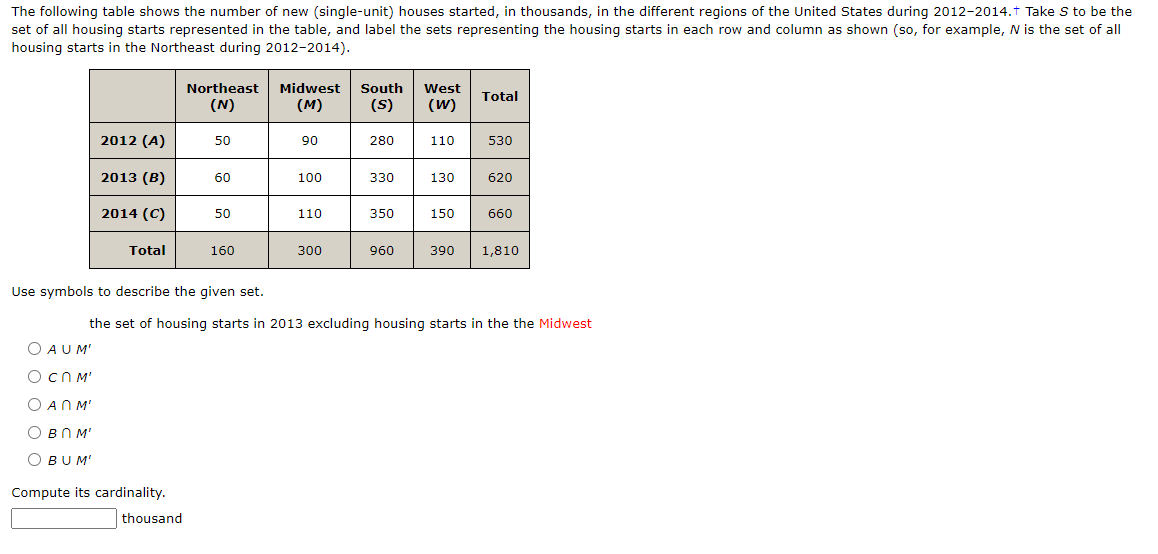 Solved The Following Table Shows The Number Of New | Chegg.com