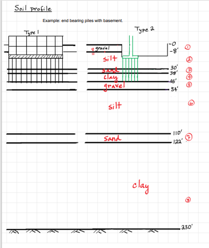 Structure footprint Wstruct =30,000,000lb Shown are | Chegg.com