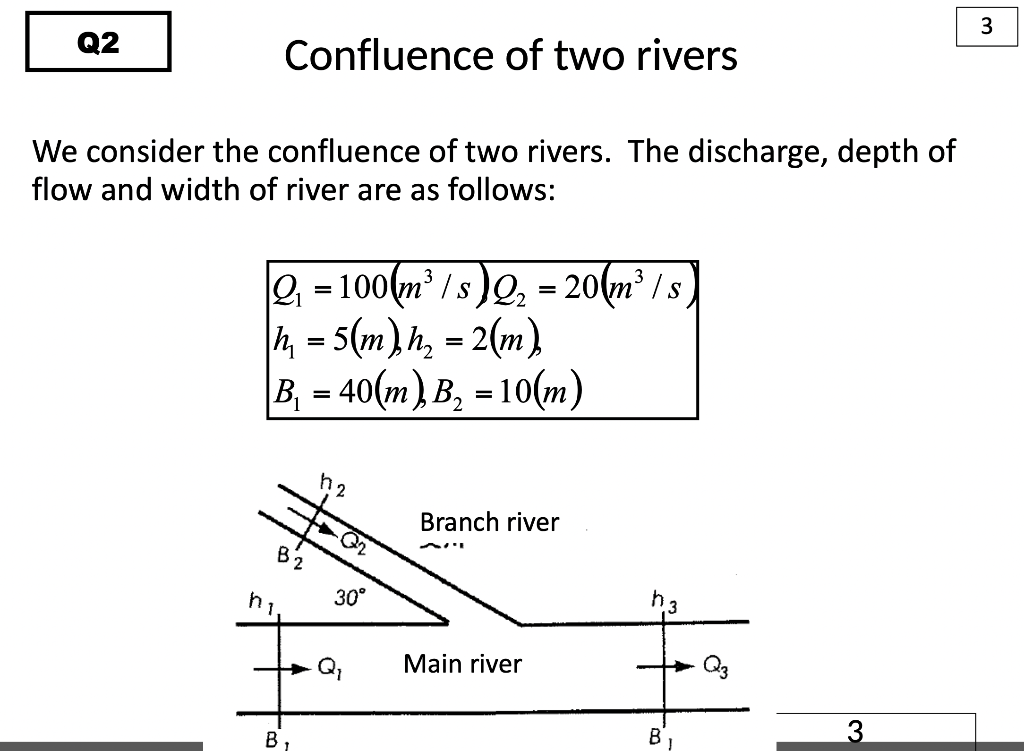 Solved 3 Q2 Confluence of two rivers We consider the | Chegg.com