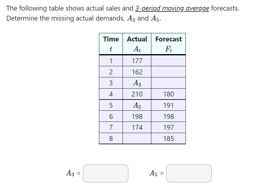 Solved The following table shows actual sales and 3-period | Chegg.com
