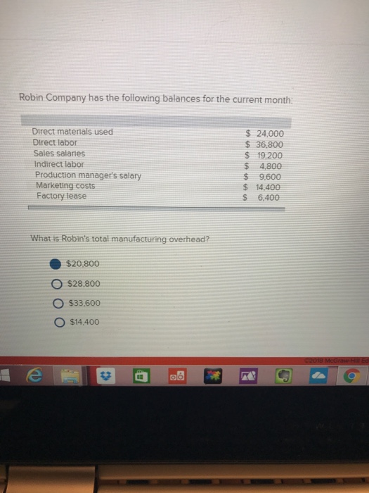 Solved Robin Company Has The Following Balances For The Chegg