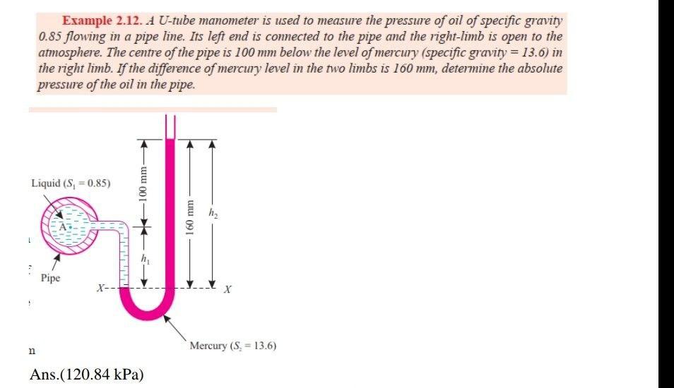 Solved Example 2.12. A Utube manometer is used to measure