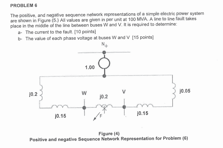 Solved PROBLEM 6 The positive, and negative sequence network | Chegg.com