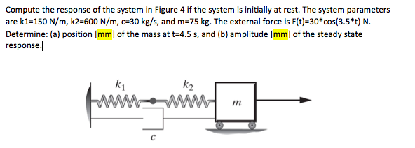 Solved Compute the response of the system in Figure 4 if the | Chegg.com