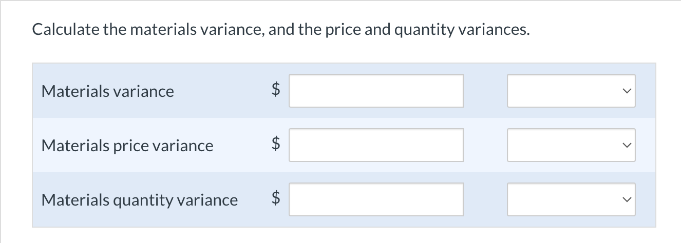 Solved The Standard Cost Of Product B Manufactures By | Chegg.com