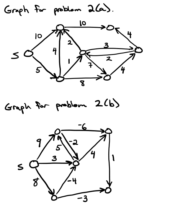 Solved (20 points) See the graphs drawn on the attached | Chegg.com