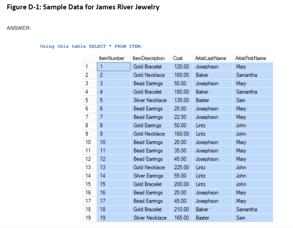 Solved Write SQL statements to insert at least three rows of | Chegg.com