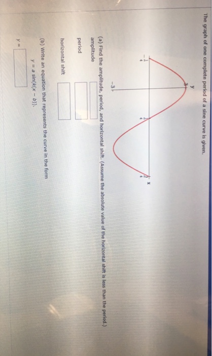 solved-the-graph-of-one-complete-period-of-a-sine-curve-is-chegg