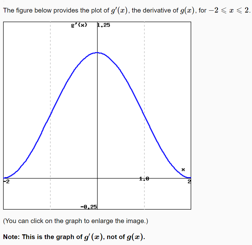 Solved The figure below provides the plot of g'(x), the