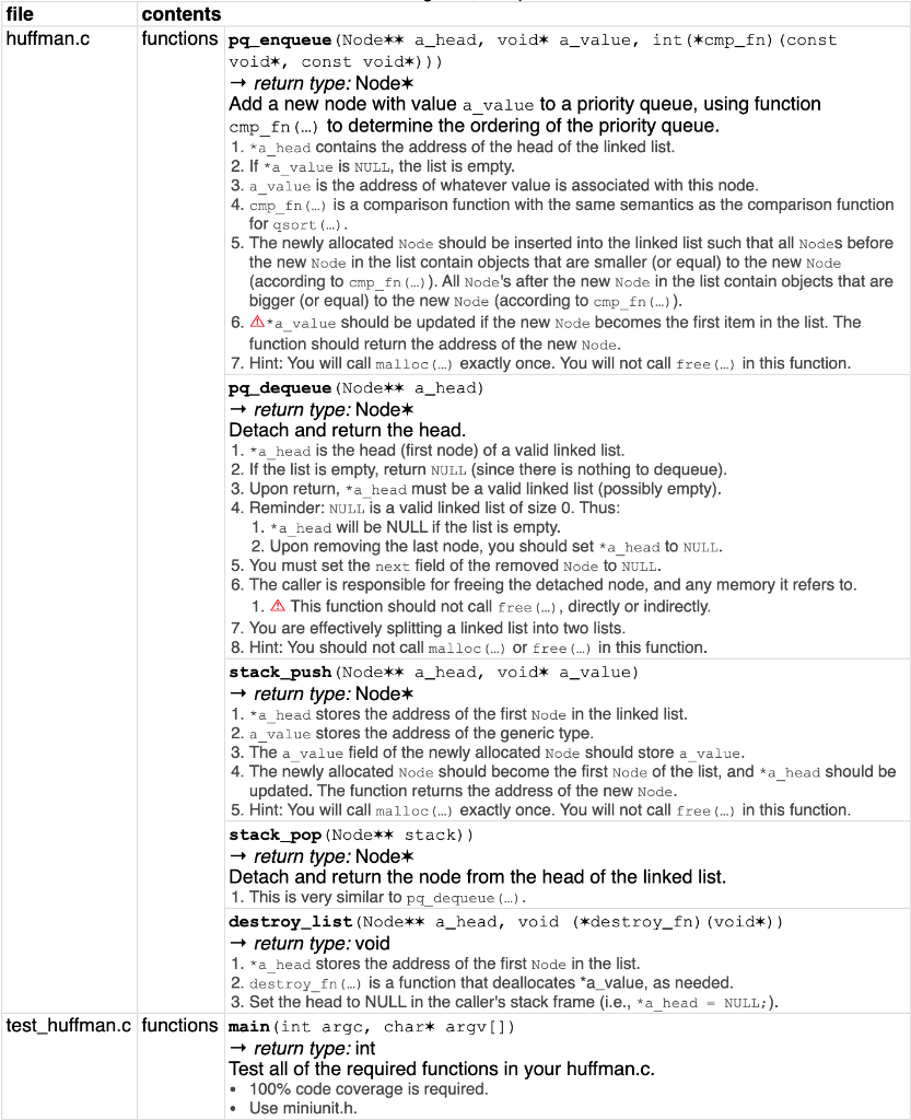 solved-file-contents-huffman-c-functions-pq-enqueue-node-chegg