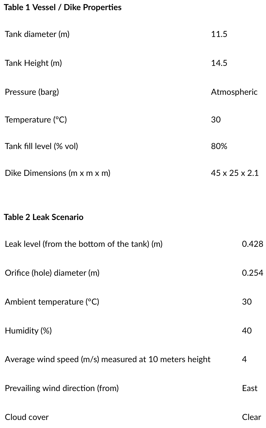 Solved It is proposed to store carbon disulfide (CS2) is | Chegg.com
