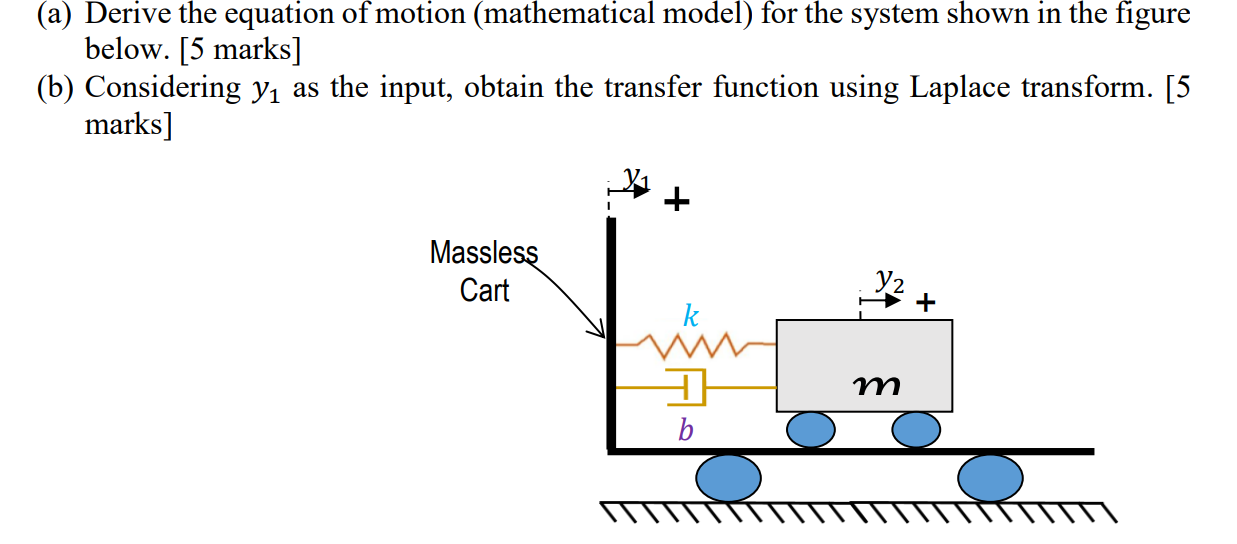 Solved (a) Derive the equation of motion (mathematical | Chegg.com