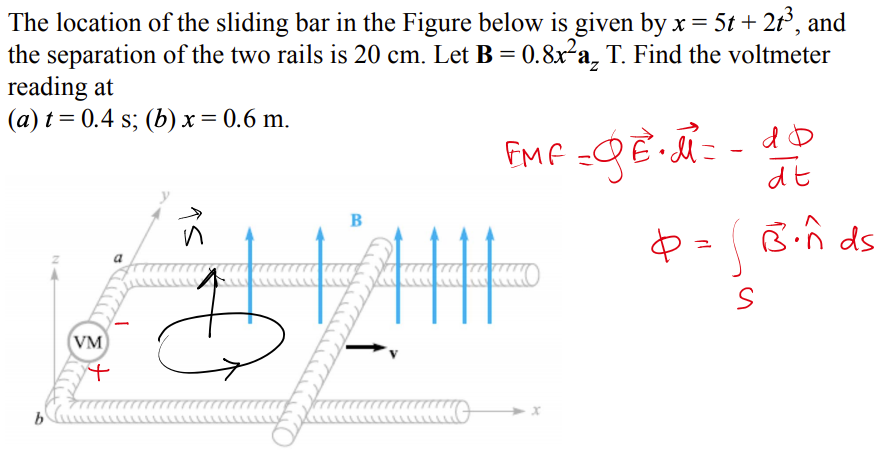 Solved The Location Of The Sliding Bar In The Figure Belo Chegg Com