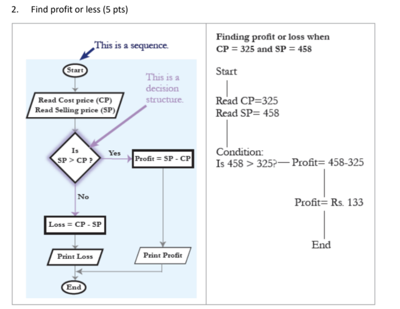 Solved Find profit or less (5 pts) This is a sequence | Chegg.com