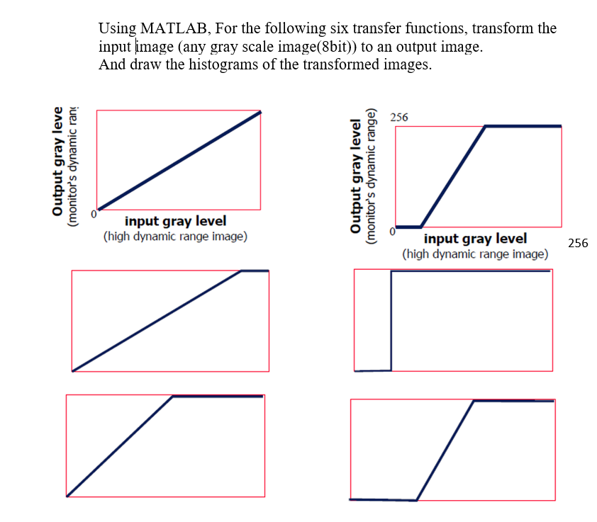 Solved I need help, how to find formula of transfer | Chegg.com