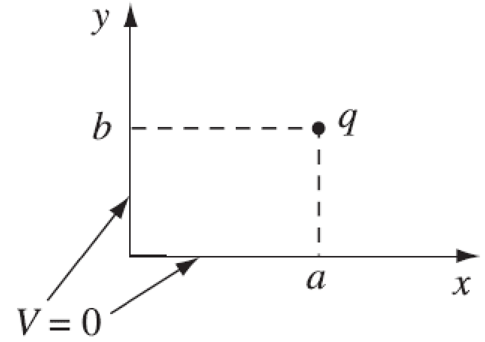 Solved Two semi-infinite grounded conducting planes meet at | Chegg.com