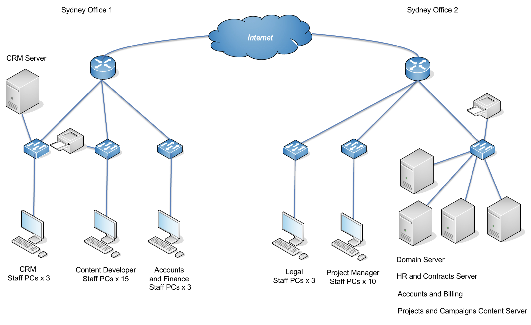 modify-the-network-diagram-to-propose-a-network-chegg
