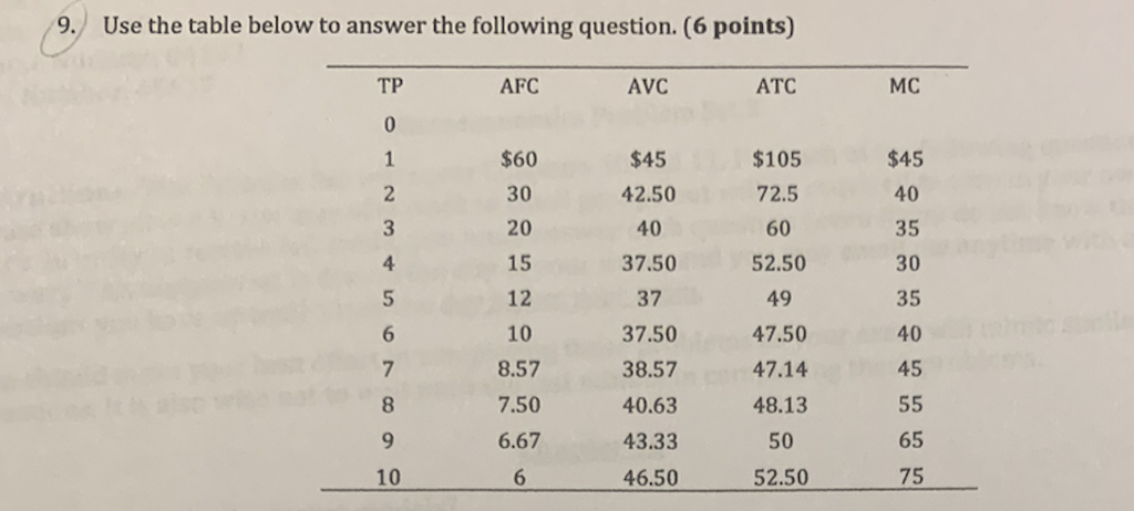 Solved 9. Use the table below to answer the following | Chegg.com