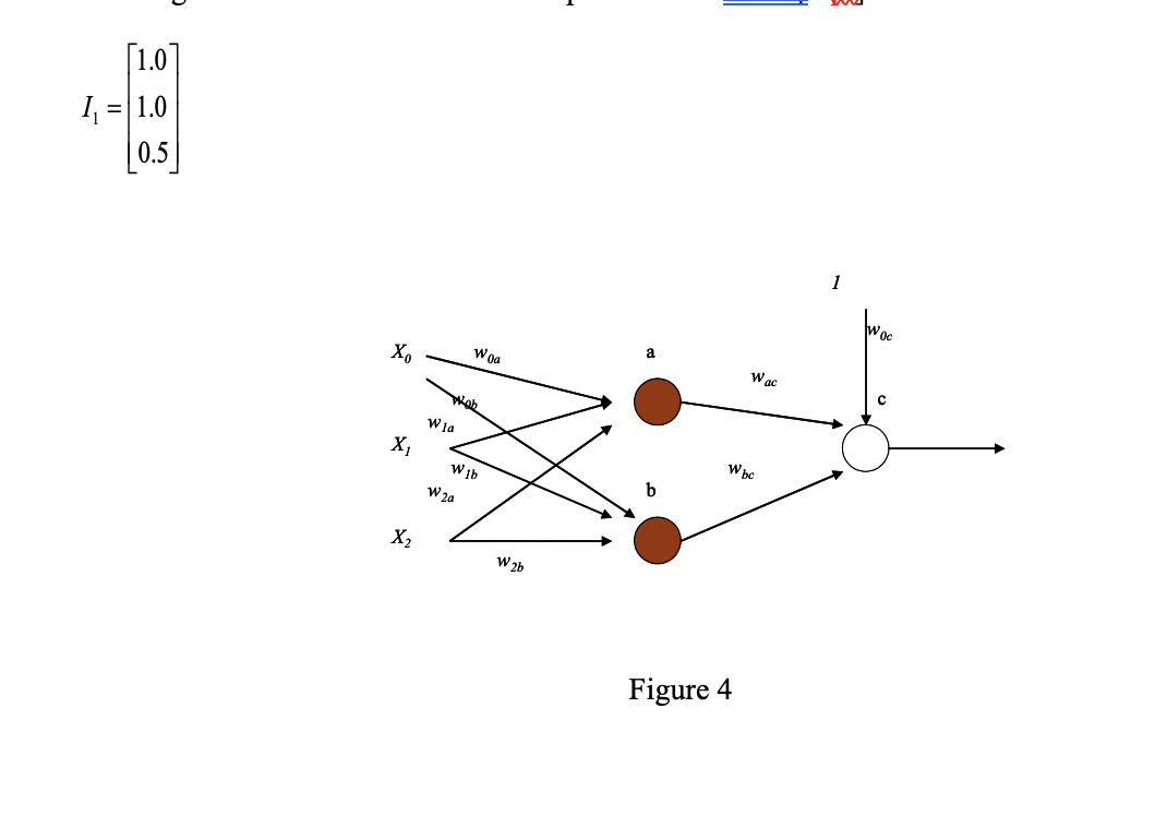 Solved Given the following feedforward neural network with | Chegg.com