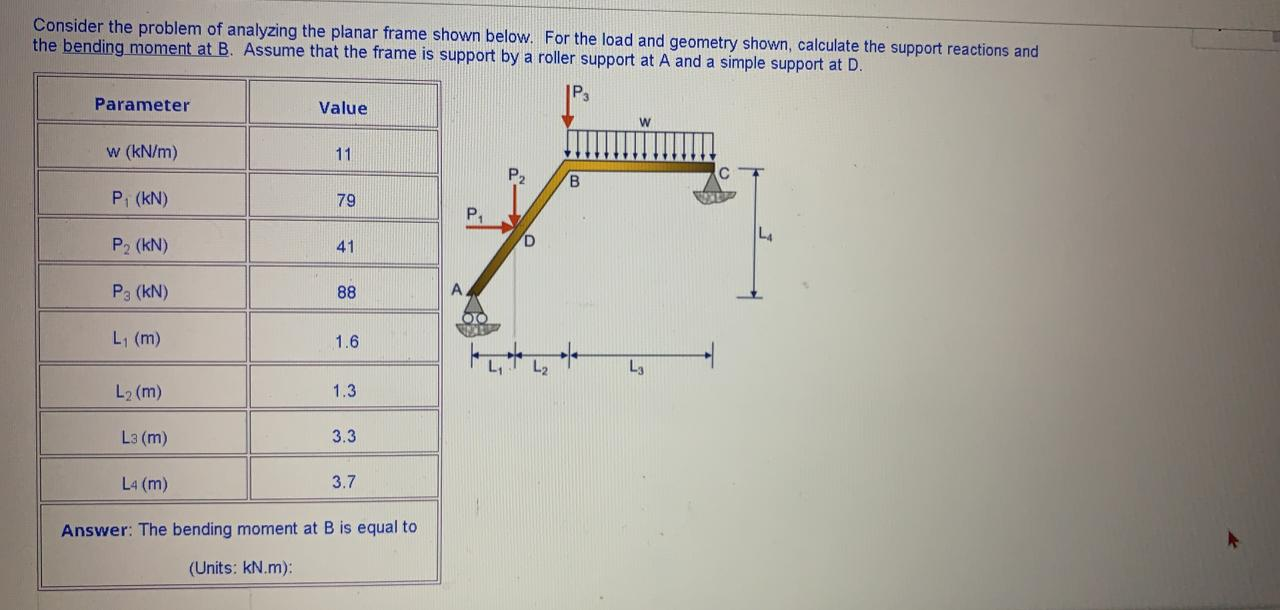 Solved Consider the problem of analyzing the planar frame | Chegg.com
