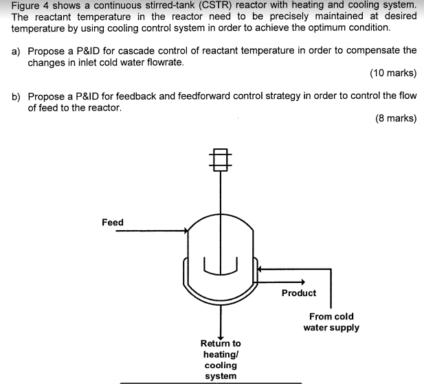 Figure 4 shows a continuous stirred-tank (CSTR) | Chegg.com