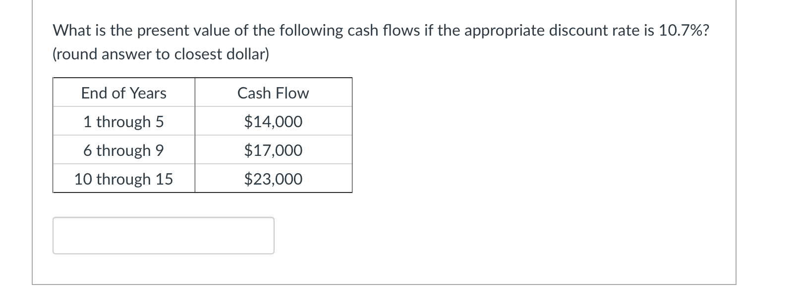 Solved What Is The Present Value Of The Following Cash Flows 9353