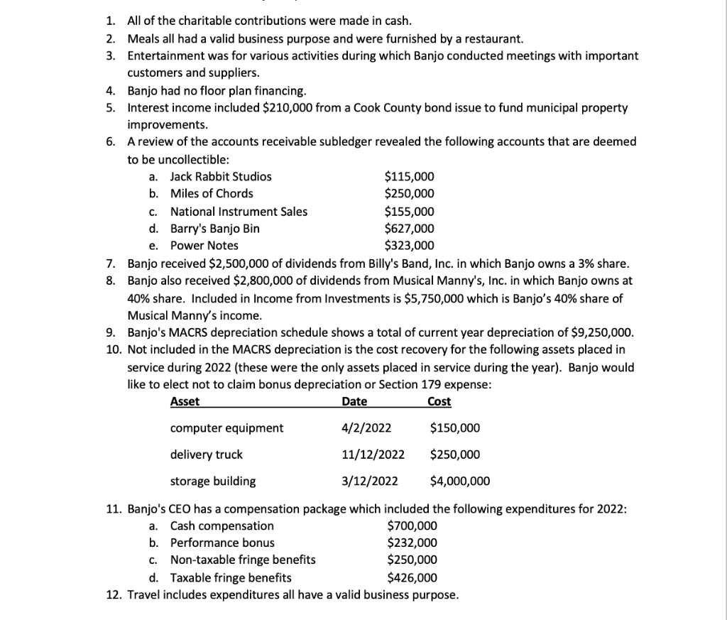 Solved banjo corporation is a subchapter c corporation chegg