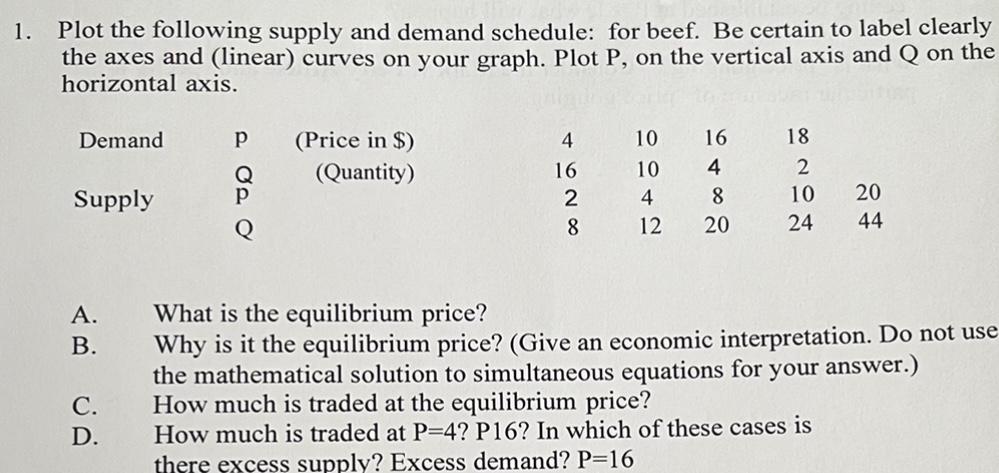 Solved Plot the following supply and demand schedule: for | Chegg.com