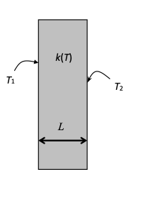 Solved Consider a 1.5-m-high and 0.6-m-wide plate whose | Chegg.com