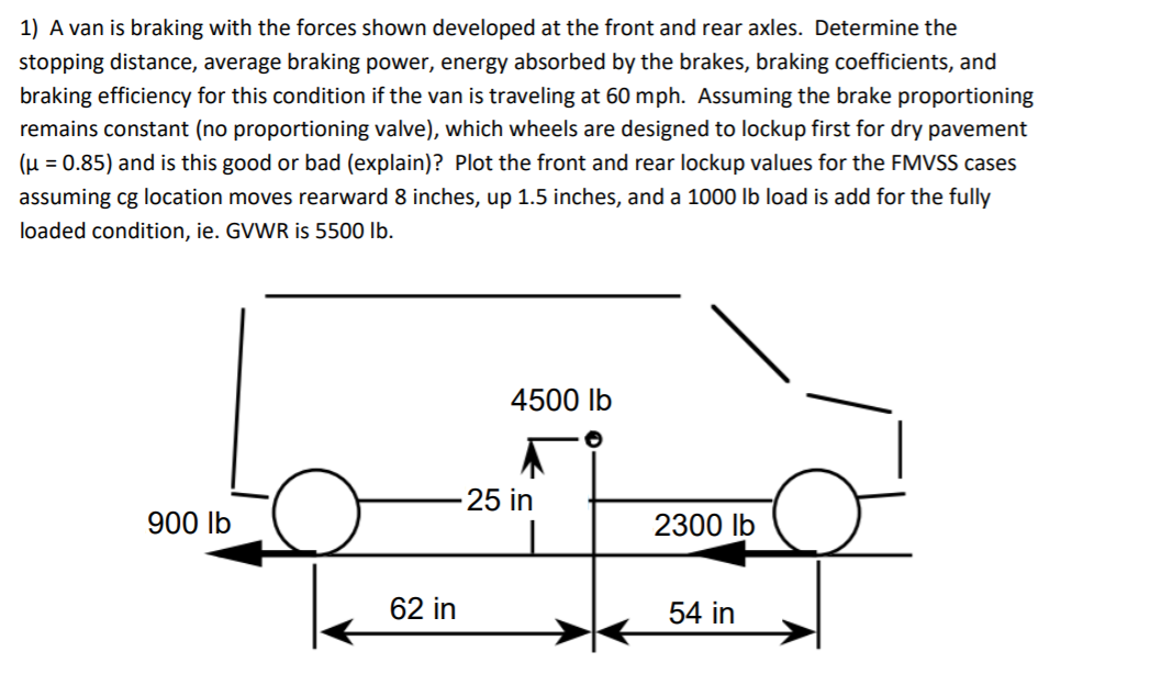 1) A van is braking with the forces shown developed | Chegg.com