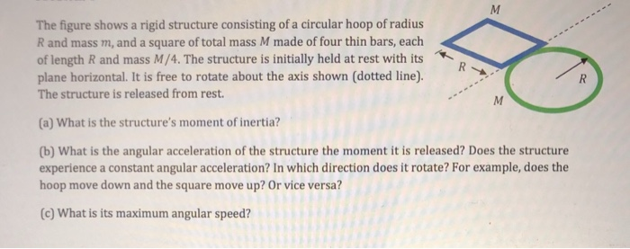 Solved The figure shows a rigid structure consisting of a | Chegg.com