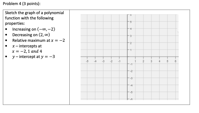 Solved Problem 4 (3 points): Sketch the graph of a | Chegg.com