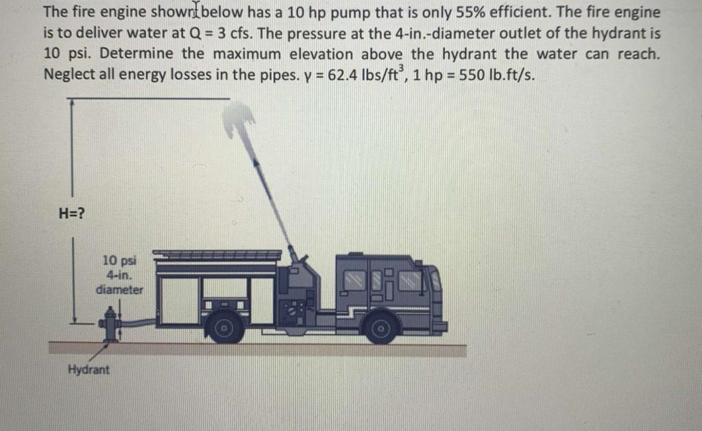 Solved The fire engine shown below has a 10 hp pump that is | Chegg.com