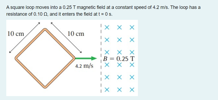 A square loop moves into a \( 0.25 \mathrm{~T} \) magnetic field at a constant speed of \( 4.2 \mathrm{~m} / \mathrm{s} \). T