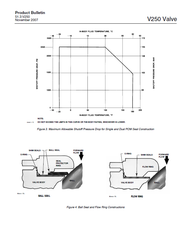 Product Bulletin
\[
\text { 51.3:V250 }
\]
November 2007
MMRTH DO NOT EXCEED THE LIMITS IN THIS CURVE OR THE BODY RATING, WHI