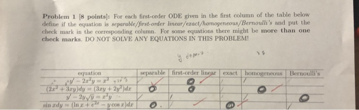 Solved Problem 1 [8 points): For each first-order ODE given | Chegg.com