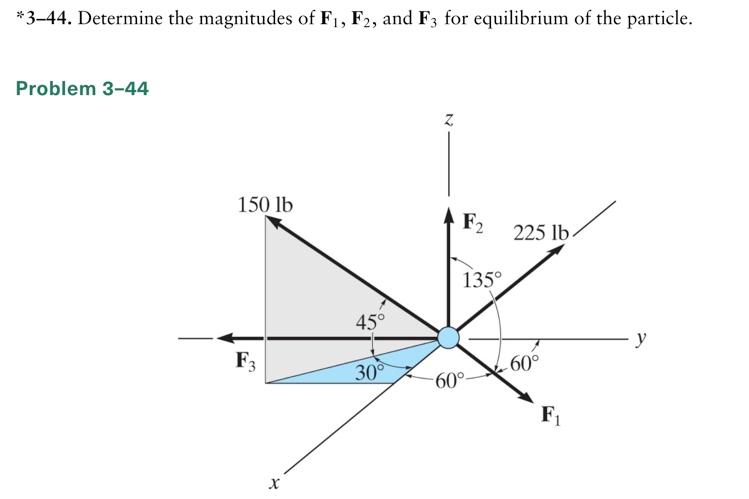 Solved *3–44. Determine the magnitudes of F1, F2, and F3 for