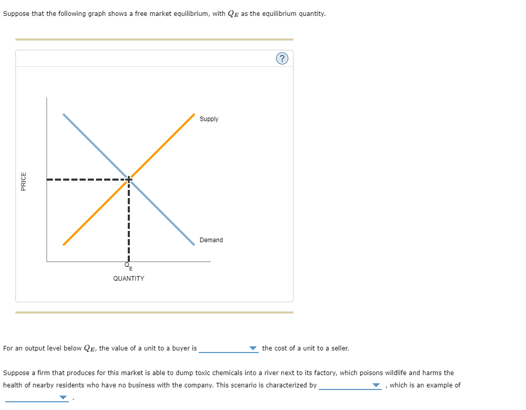 Solved Suppose that the following graph shows a free market | Chegg.com