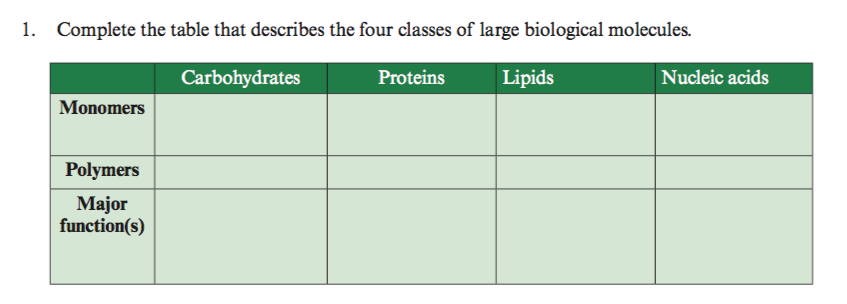 solved-1-complete-the-table-that-describes-the-four-classes-chegg