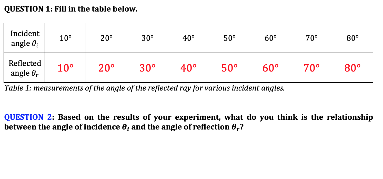 Solved QUESTION 1: Fill in the table below. Incident angle | Chegg.com