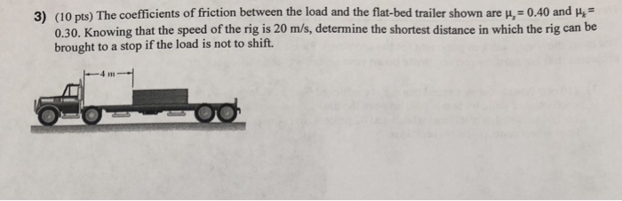 Solved 3) (10 pts) The coefficients of friction between the | Chegg.com