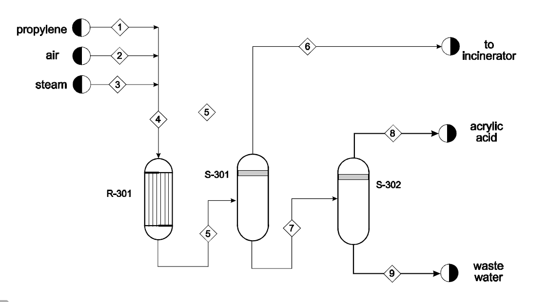 Solved C3H6+1.5O2→C3H4O2+H2O propylene acrylic acid | Chegg.com